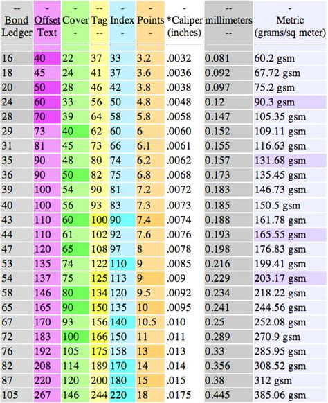 paper weight to thickness chart